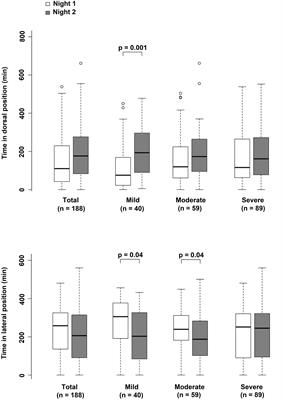 Internight Variability of Apnea-Hypopnea Index in Obstructive Sleep Apnea Using Ambulatory Polysomnography